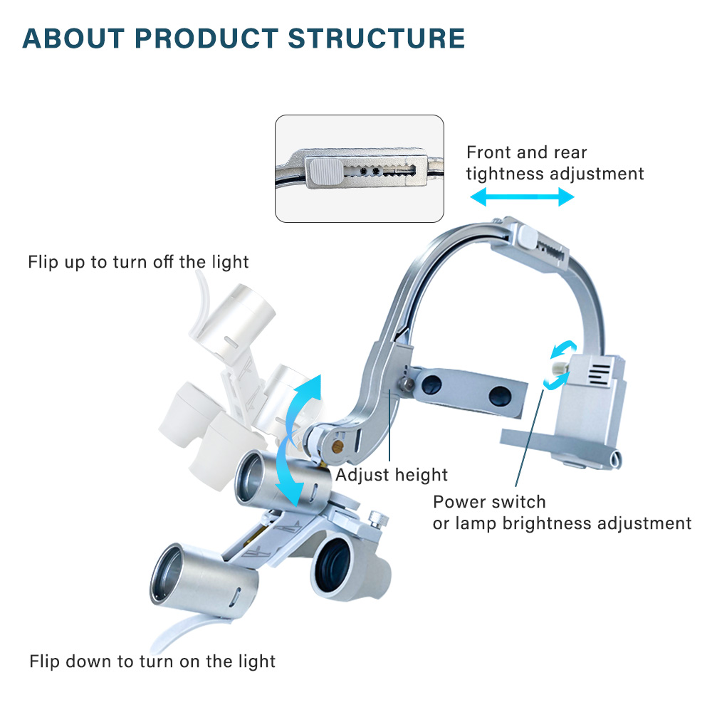 Lampu Kepala LED Gigi 2.5X/3.5 - Magnifier With Light ulasan dan harga